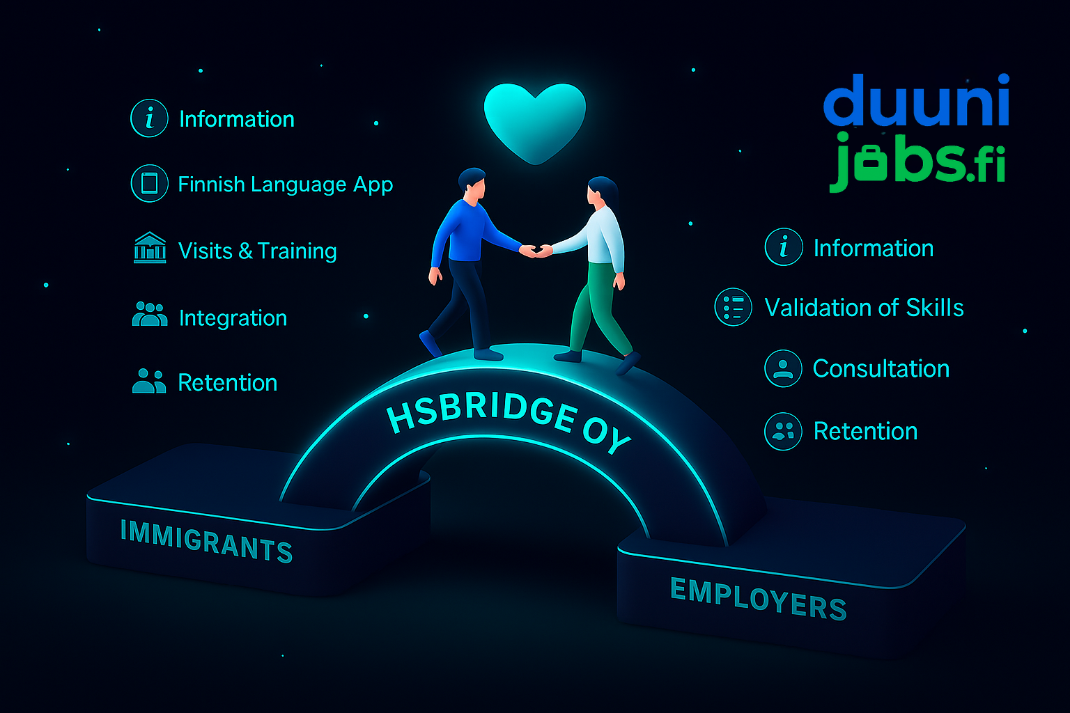 HSBRIDGE: Connecting Immigrants and Employers - Visual representation of how HSBridge Oy connects talent and opportunity